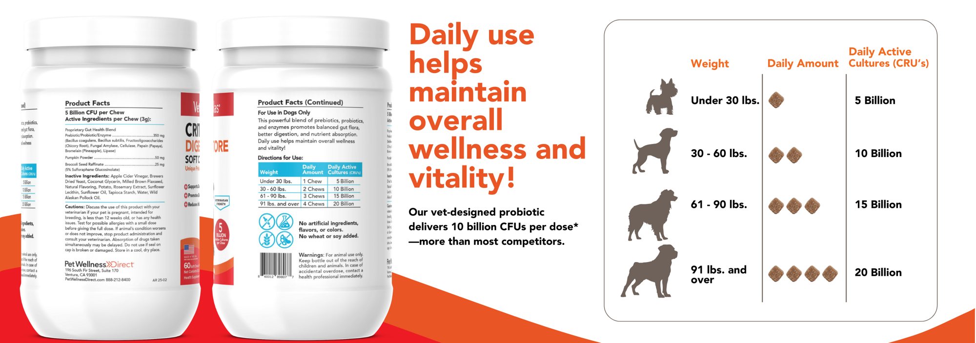 Critical Digestive Restore — daily use helps maintain overall wellness and vitality