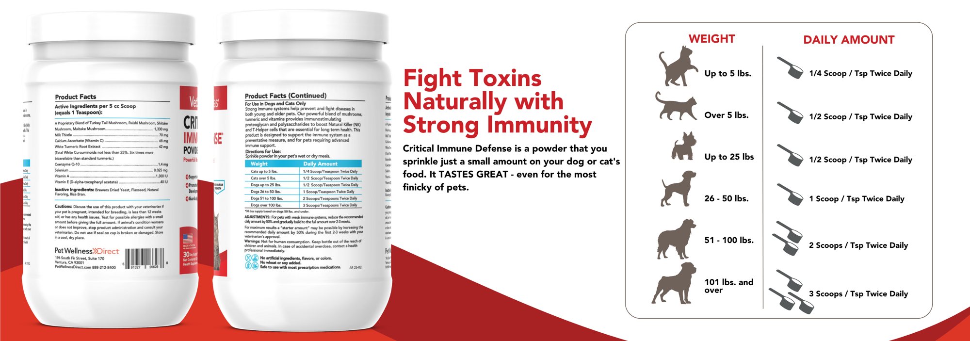 Critical Immune Defense — fight toxins naturally with strong immunity, dosing by weight